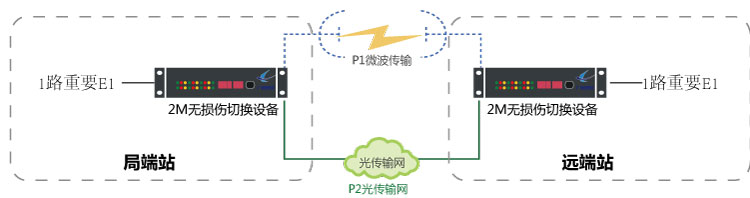 2M保護系統(tǒng).jpg 2M保護系統(tǒng).jpg