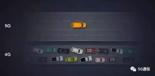 5G除了快，多出的“1G”還有這4點優(yōu)勢