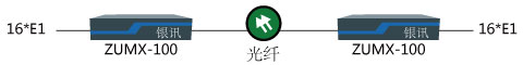 電信光纖轉(zhuǎn)2M 電信光纖轉(zhuǎn)2M