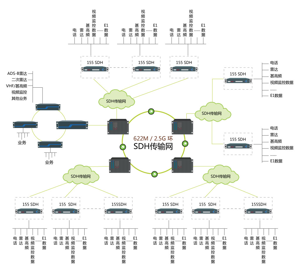 新一代多業(yè)務(wù)接入傳輸平臺(tái)組網(wǎng)圖.jpg 新一代多業(yè)務(wù)接入傳輸平臺(tái)組網(wǎng)圖.jpg
