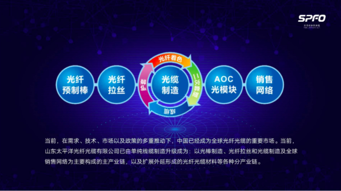 5G帶來無限機遇 太平洋光纖光纜聚焦光通信全產業(yè)鏈條 5G帶來無限機遇 太平洋光纖光纜聚焦光通信全產業(yè)鏈條