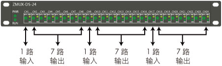 ZMUX-DS-24雷達(dá)數(shù)據(jù)分路器說(shuō)明2 ZMUX-DS-24雷達(dá)數(shù)據(jù)分路器說(shuō)明2