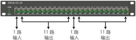 ZMUX-DS-24雷達(dá)數(shù)據(jù)分路器說(shuō)明1 ZMUX-DS-24雷達(dá)數(shù)據(jù)分路器說(shuō)明1