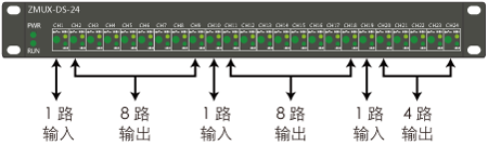 ZMUX-DS-24雷達(dá)數(shù)據(jù)分路器說(shuō)明3 ZMUX-DS-24雷達(dá)數(shù)據(jù)分路器說(shuō)明3